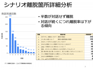 シナリオ離脱箇所詳細分析