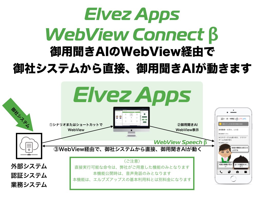 新機能 WebViewコネクトが公開されました