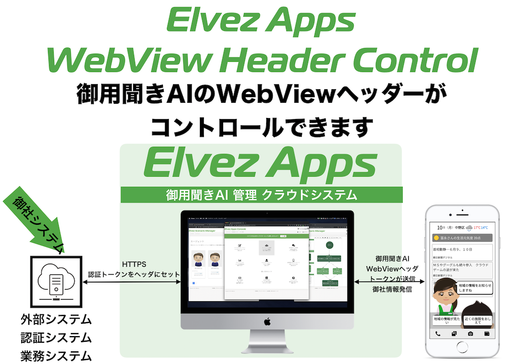 エルブズアップス WebViewヘッダー管理機能 限定公開のお知らせ